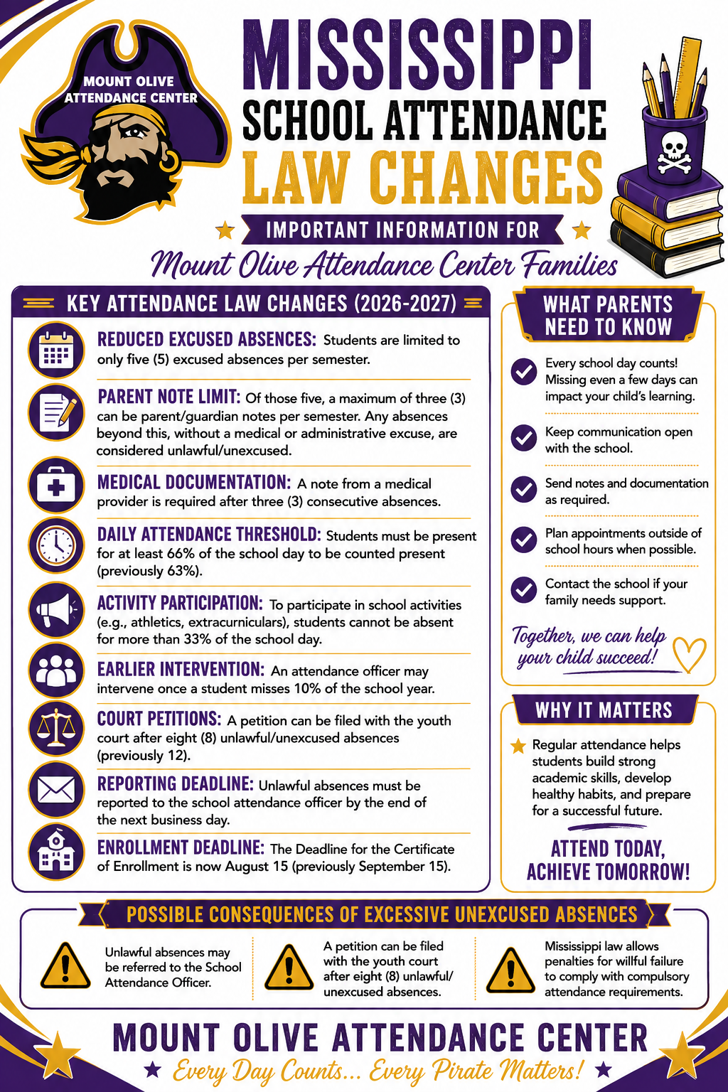 MOAC Attendance Law Changes